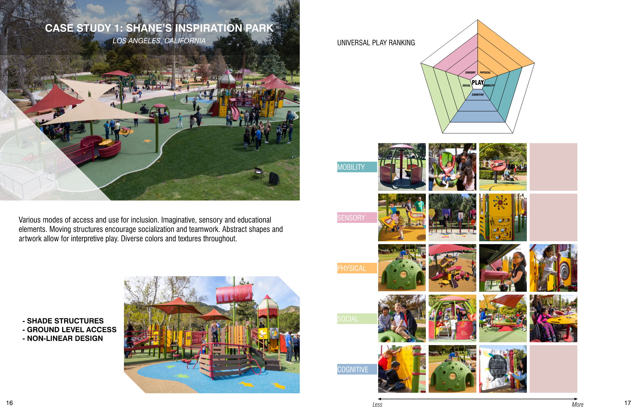 2024 TLG Internship Project