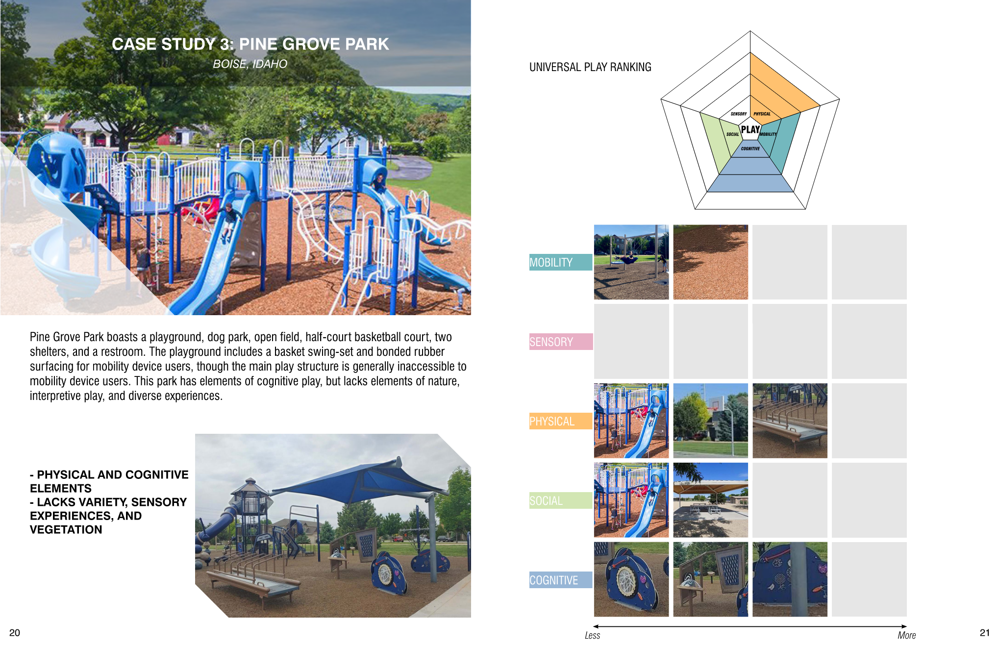2024 TLG Internship Project