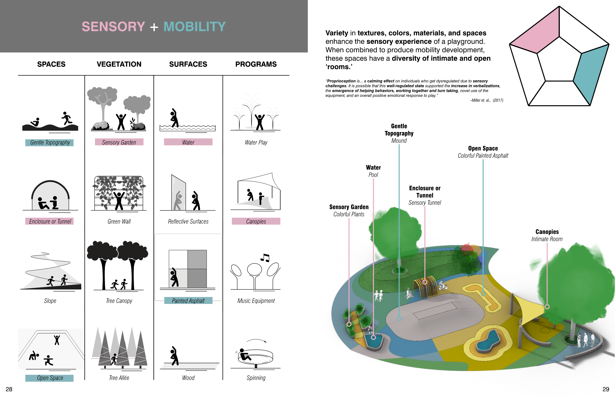 2024 TLG Internship Project
