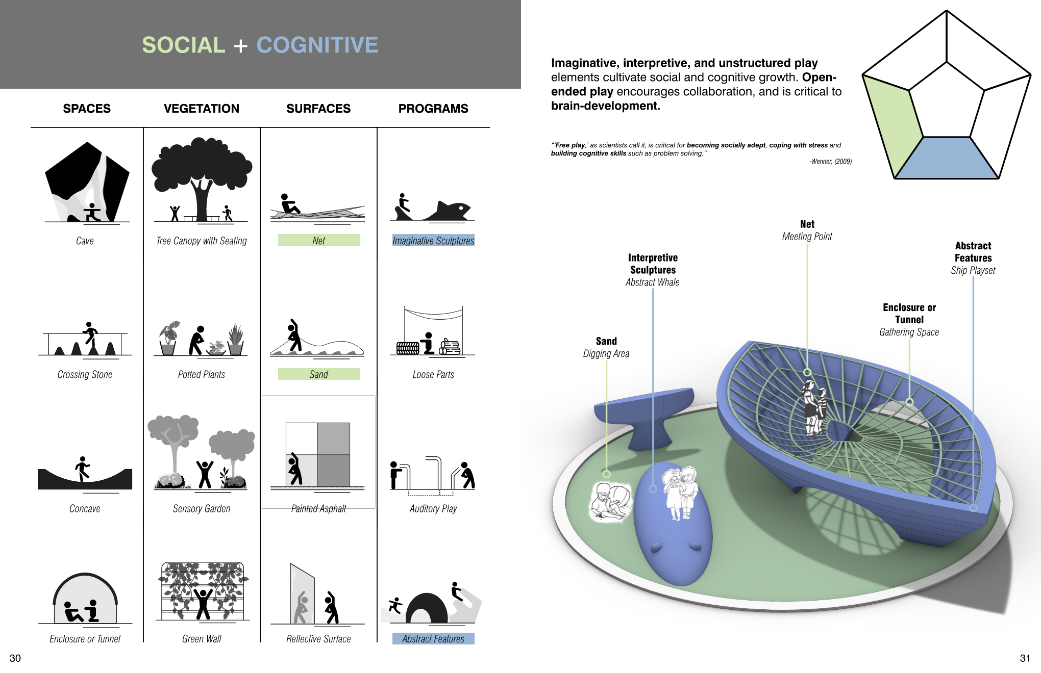 2024 TLG Internship Project