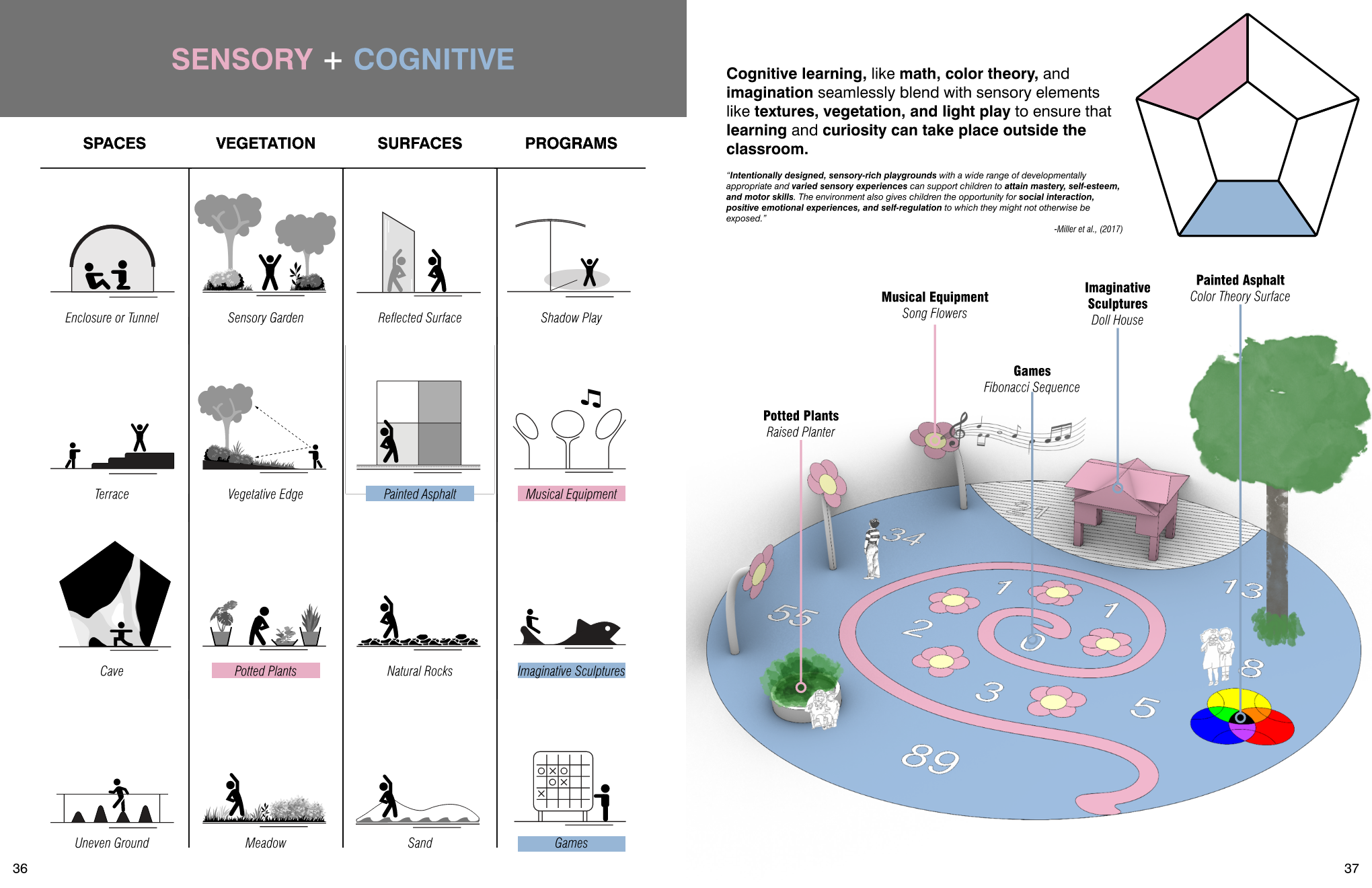 2024 TLG Internship Project